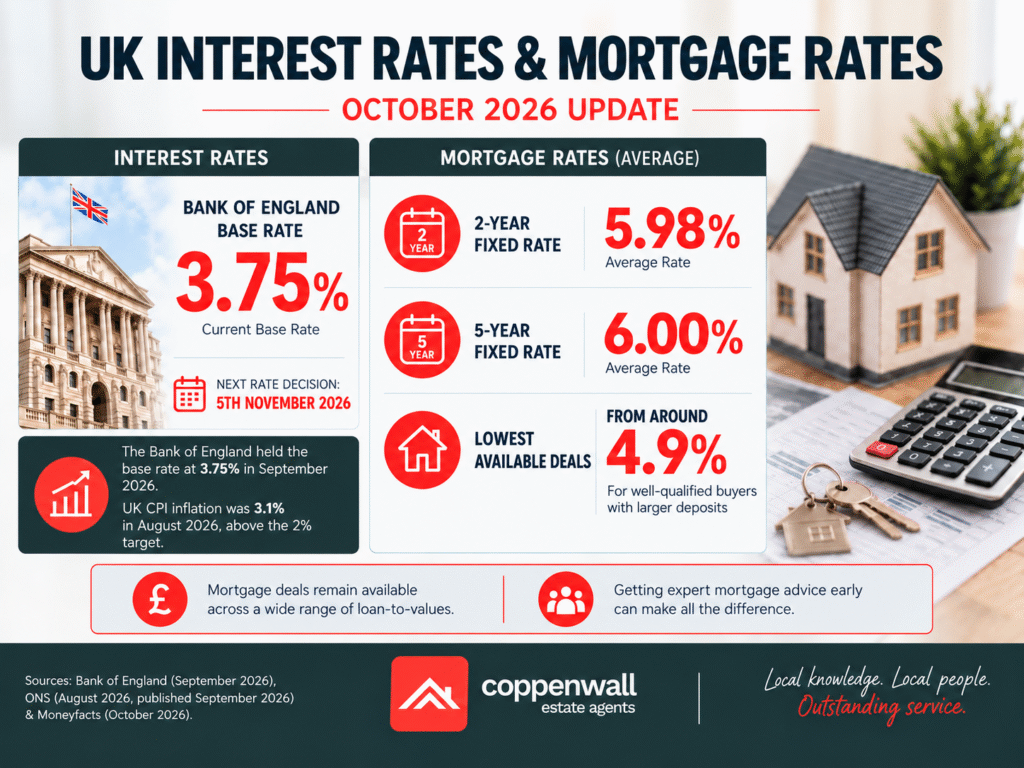 UK interest rates and mortgage rates October 2026