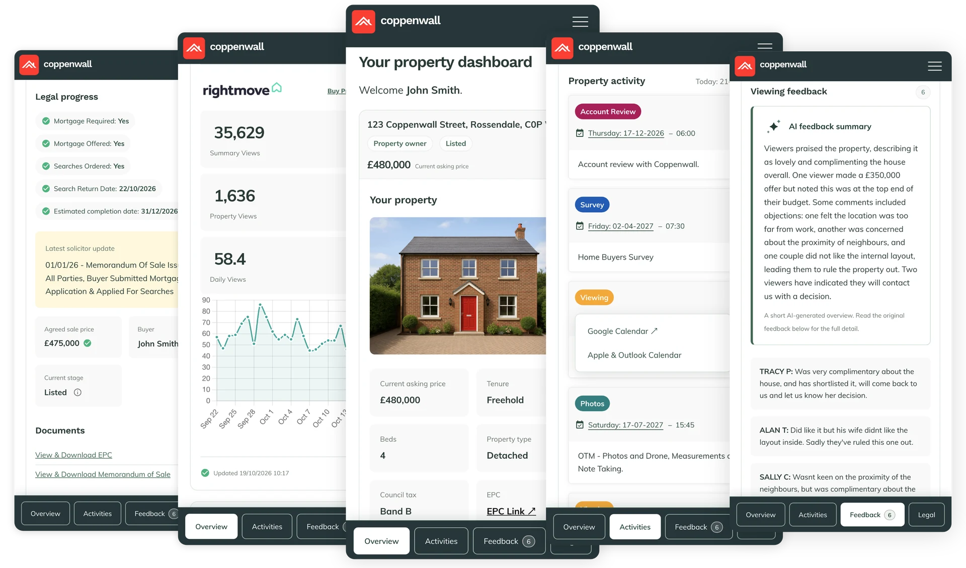 Coppenwall property dashboard showing viewings, feedback, appointments and property performance